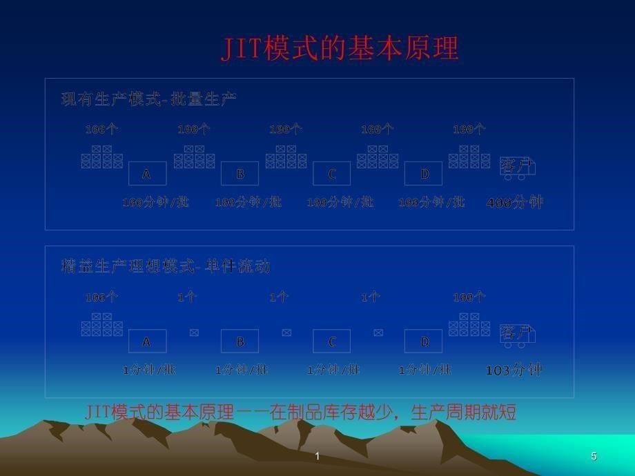 jit精益生产实务jit基础知识_第5页