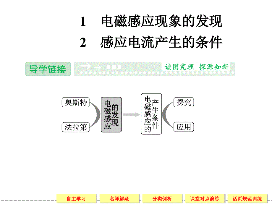 电磁感应现象的发现感应电流产生的条件_第2页