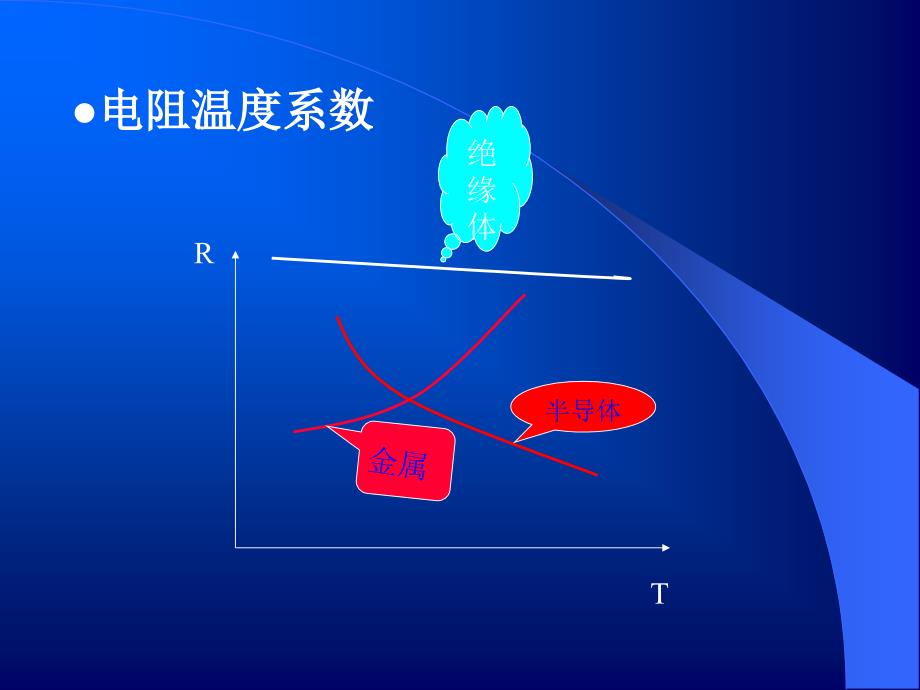 半导体的能带结构课件.ppt_第4页