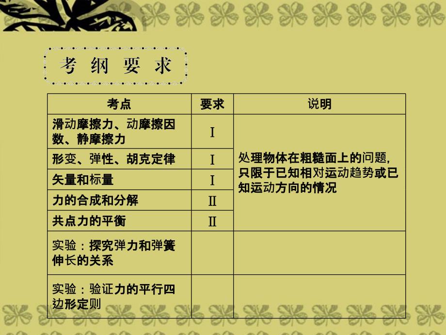 【名师导学】2014高考物理一轮21力、重力、弹力课件_第2页