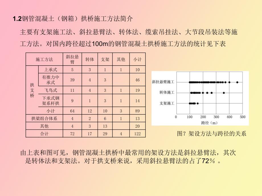 桥梁施工用组合钢塔结构分析与研究_第4页