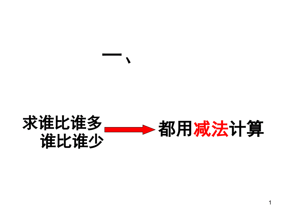 一年级数学下册解决问题复习课堂PPT_第1页