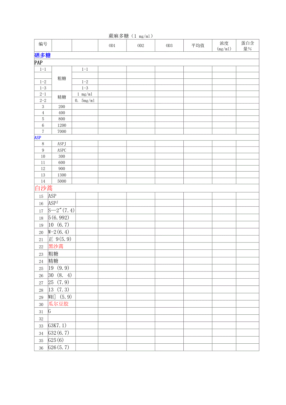 糖醛酸含量测定_第2页