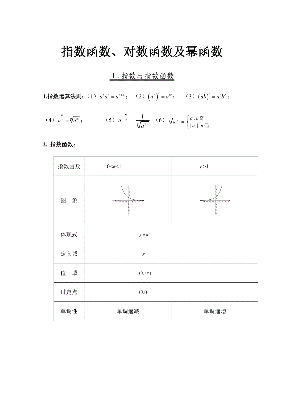 2023年指数对数及幂函数知识点小结及习题_第1页