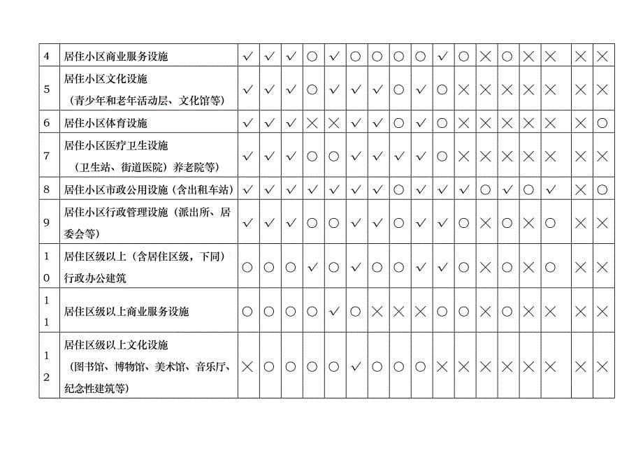 城乡规划管理技术导则_第5页