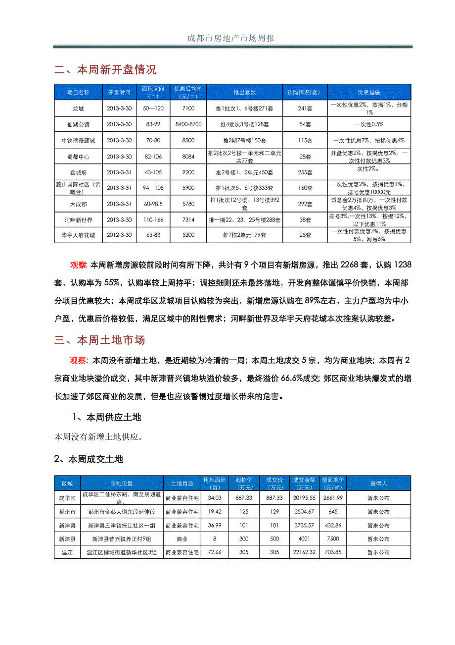 房产市场周报4.1.doc_第4页