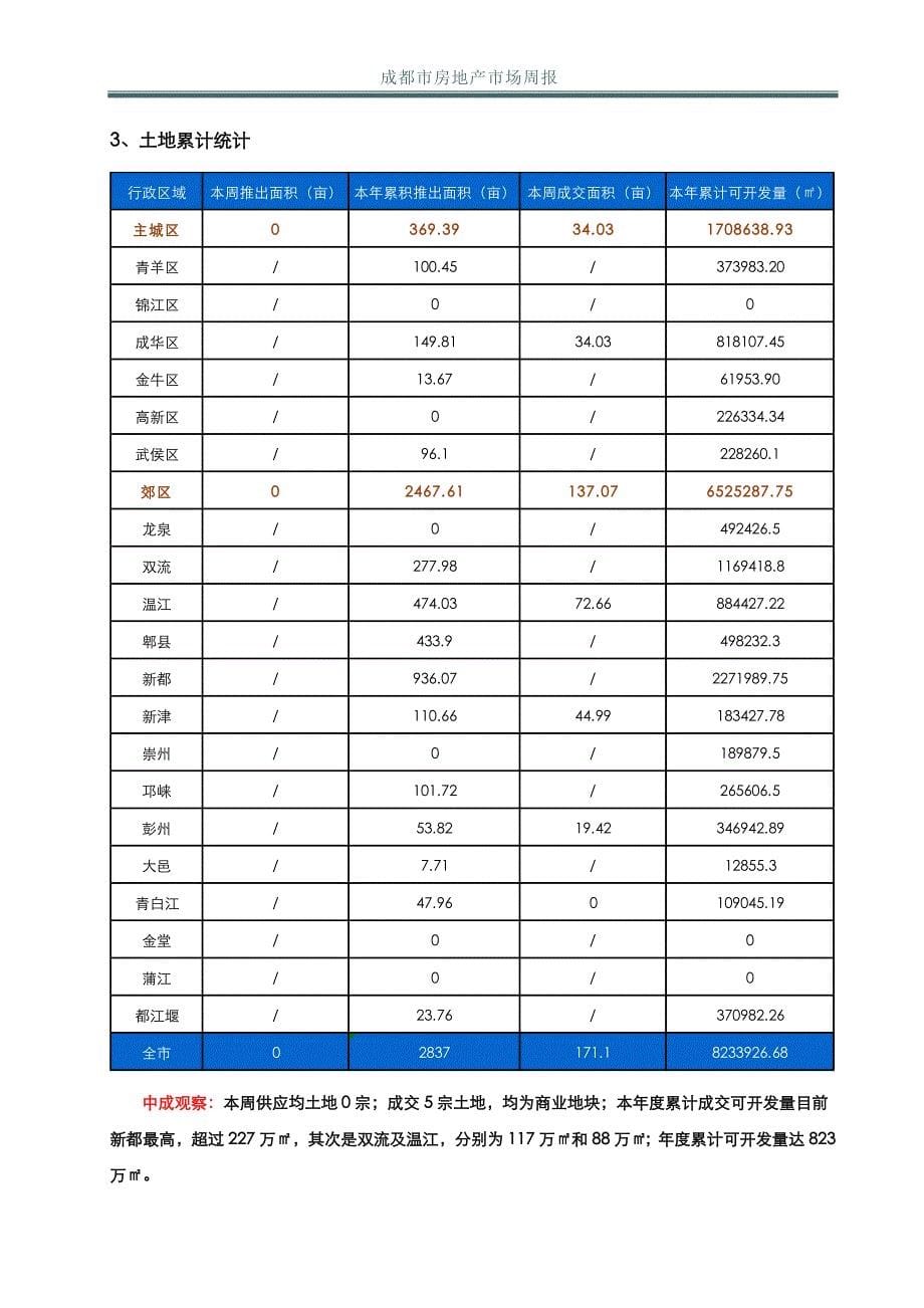 房产市场周报4.1.doc_第5页