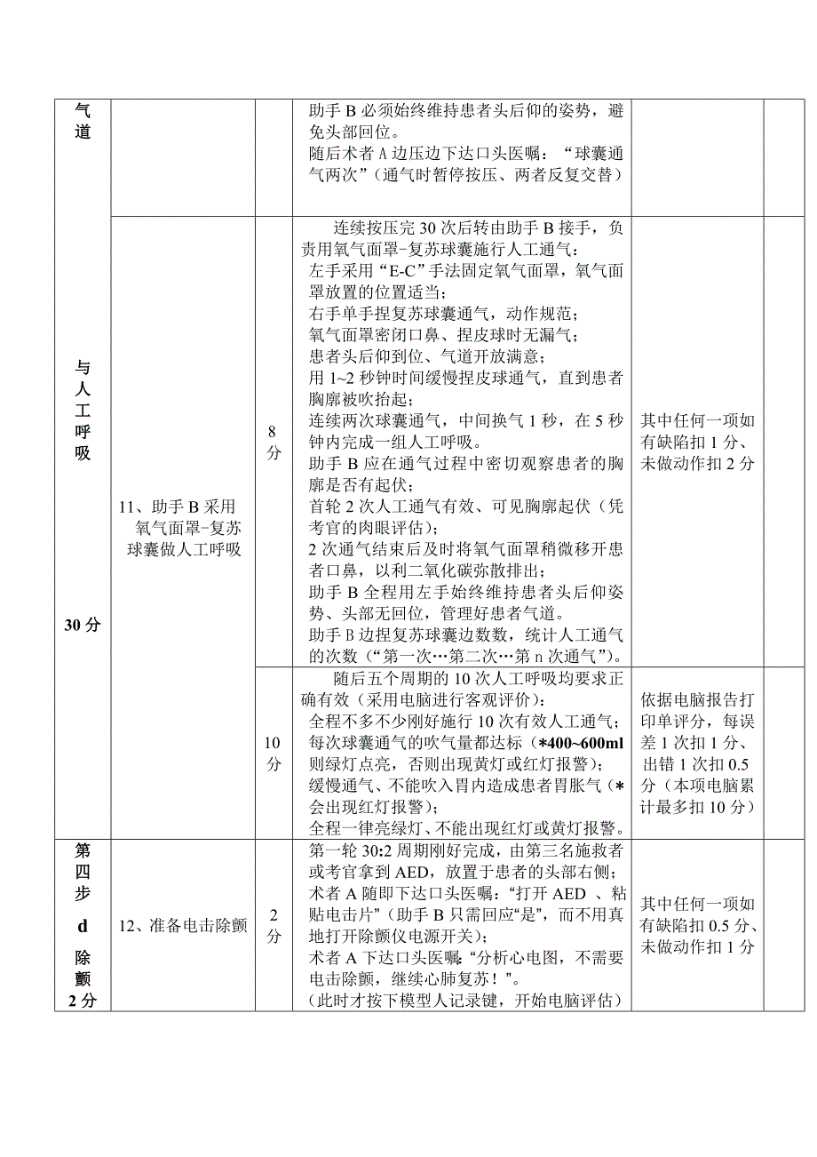 双人法CPR操作考核评分细则2011年.doc_第4页