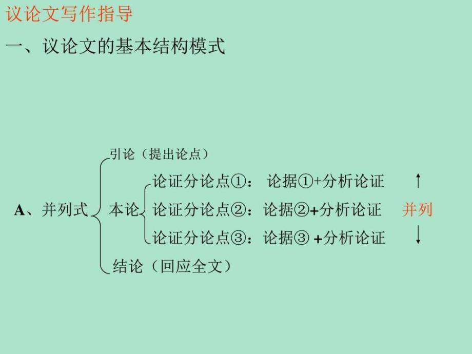 高中议论文的写法系列指导总结_第4页