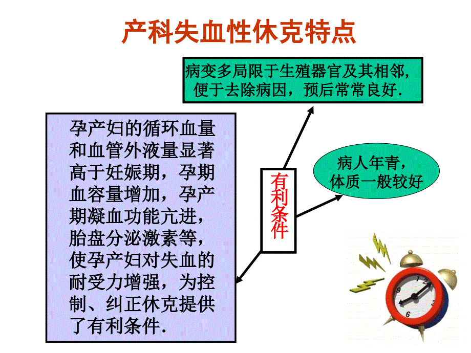 产科失血性休克4-共75页课件_第3页