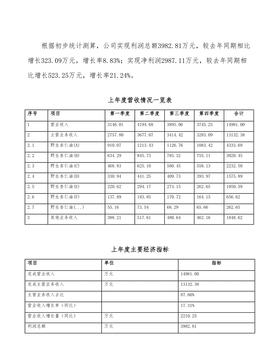 野生杏仁油项目立项申请报告（投资方案分析）_第3页