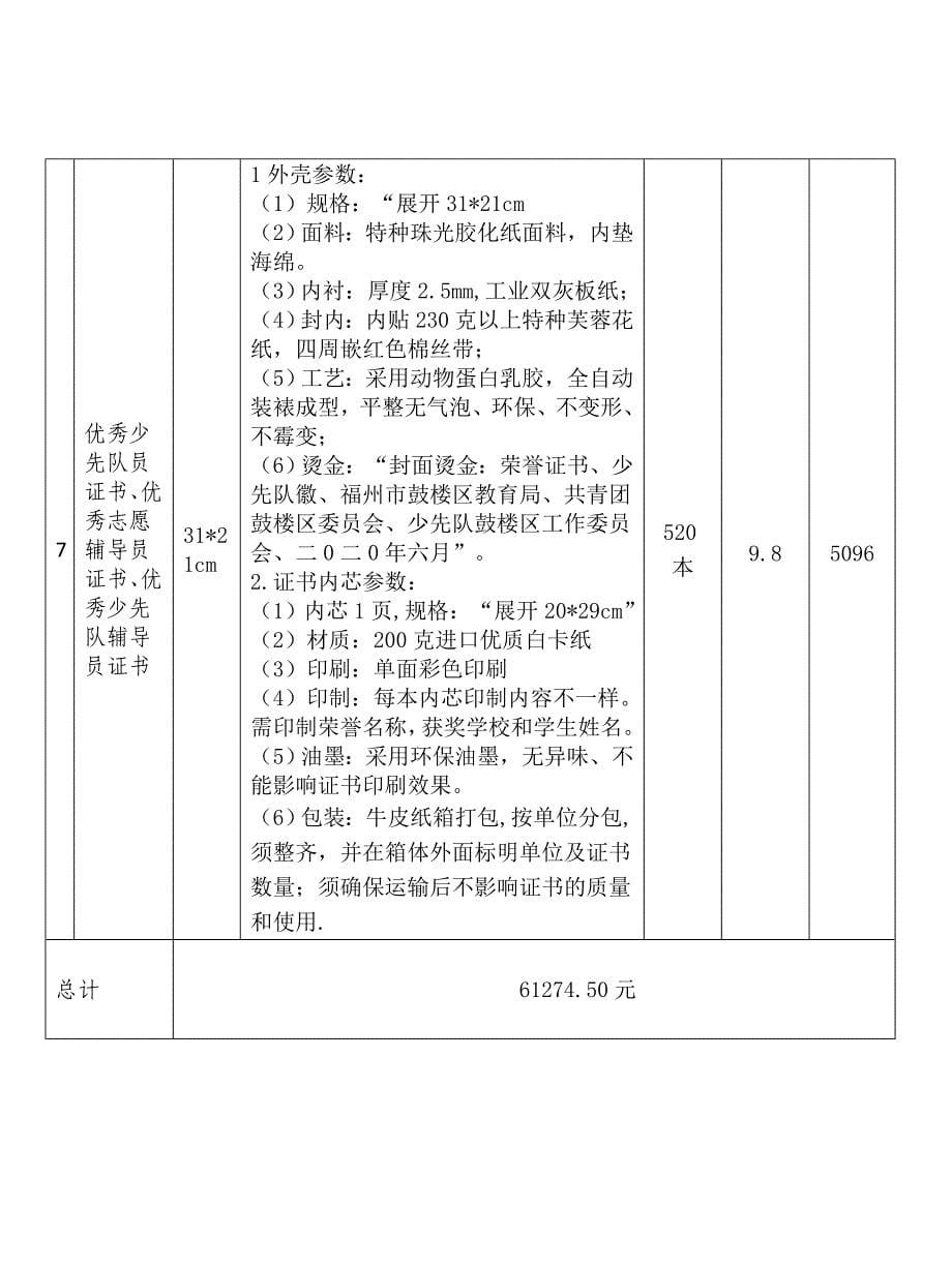 奖牌证书参数_第5页