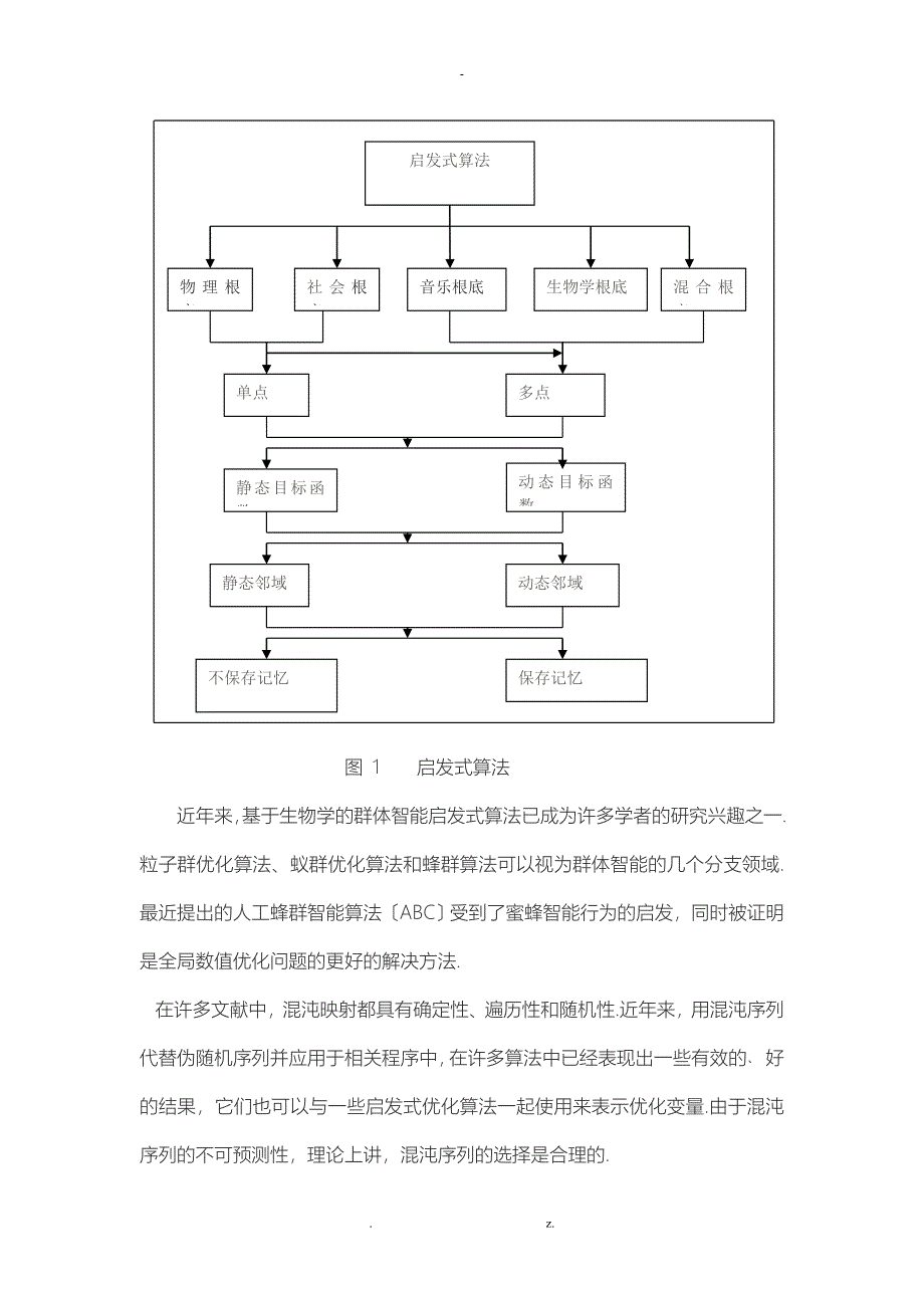 二稿混沌蜂群算法_第3页