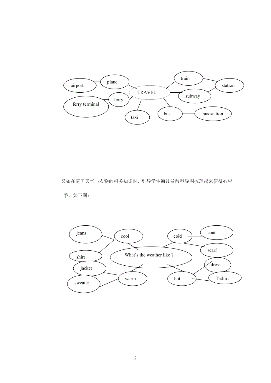 思维导图在初中英语复习课中的应用_第2页