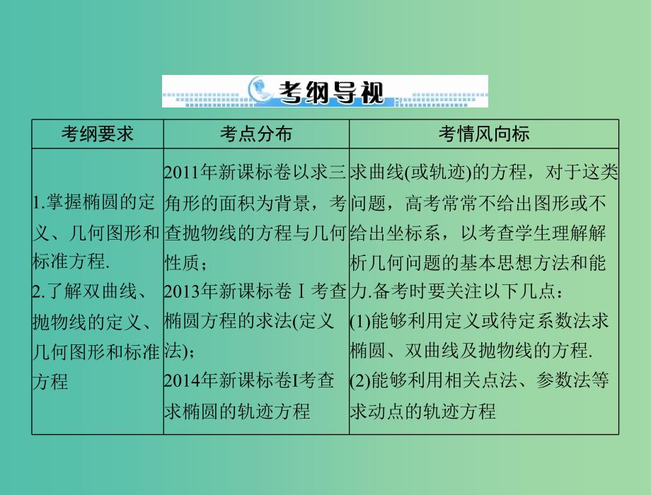 高考数学一轮总复习 第七章 解析几何 第8讲 轨迹与方程课件(理).ppt_第2页