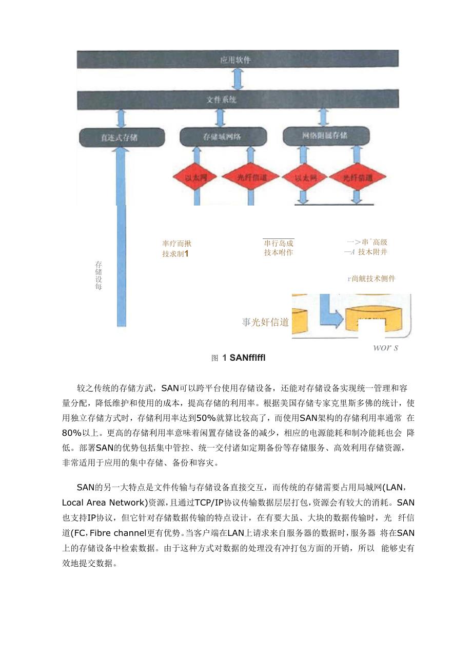 三种数据中心存储网络架构优缺点对比解析_第2页