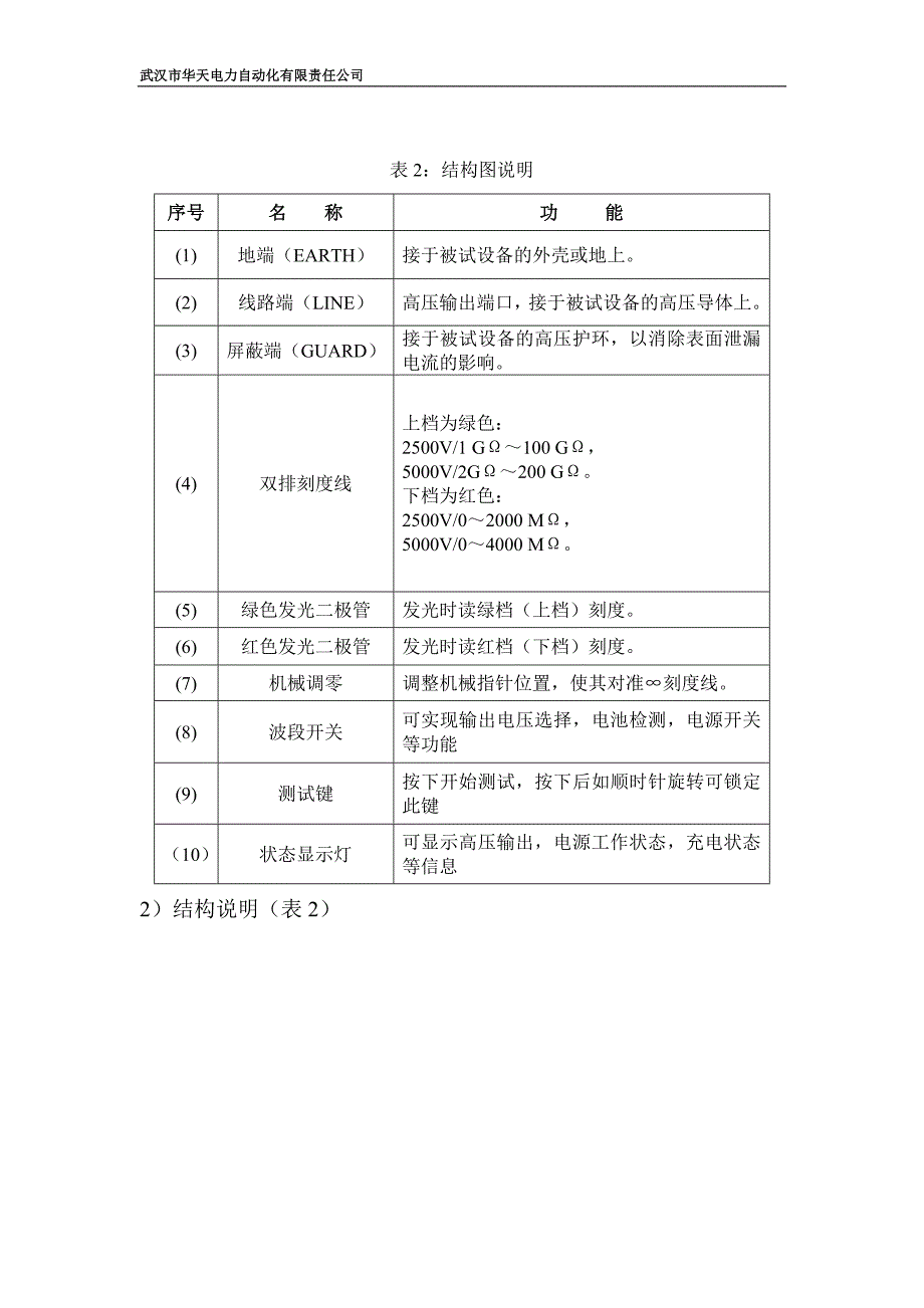 HT2550指针兆欧表.doc_第4页