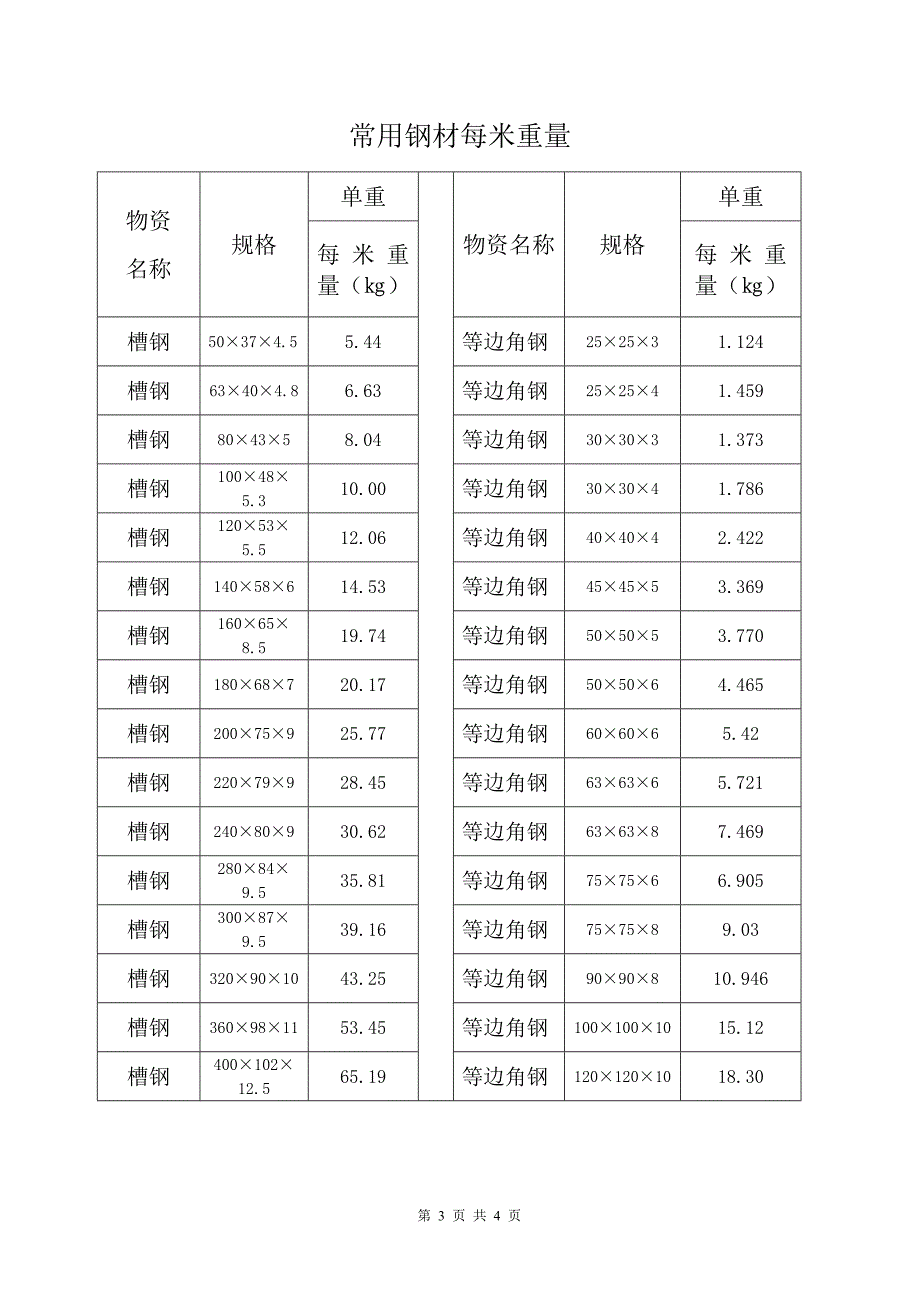 常用钢材米重.doc_第3页