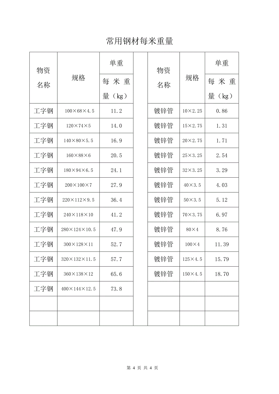 常用钢材米重.doc_第4页