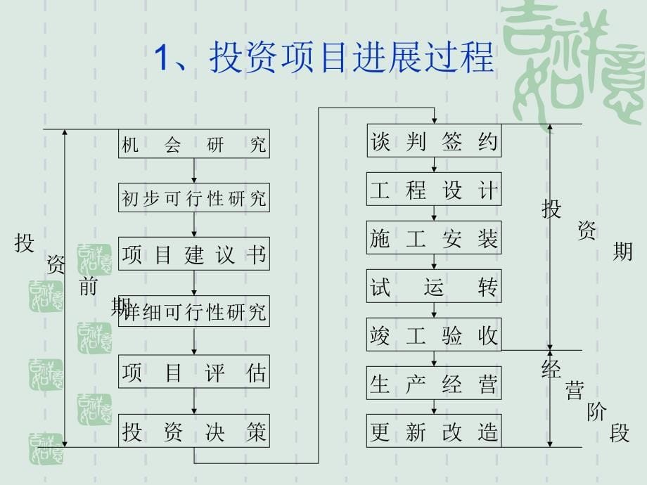 投资项目可行研究_第5页