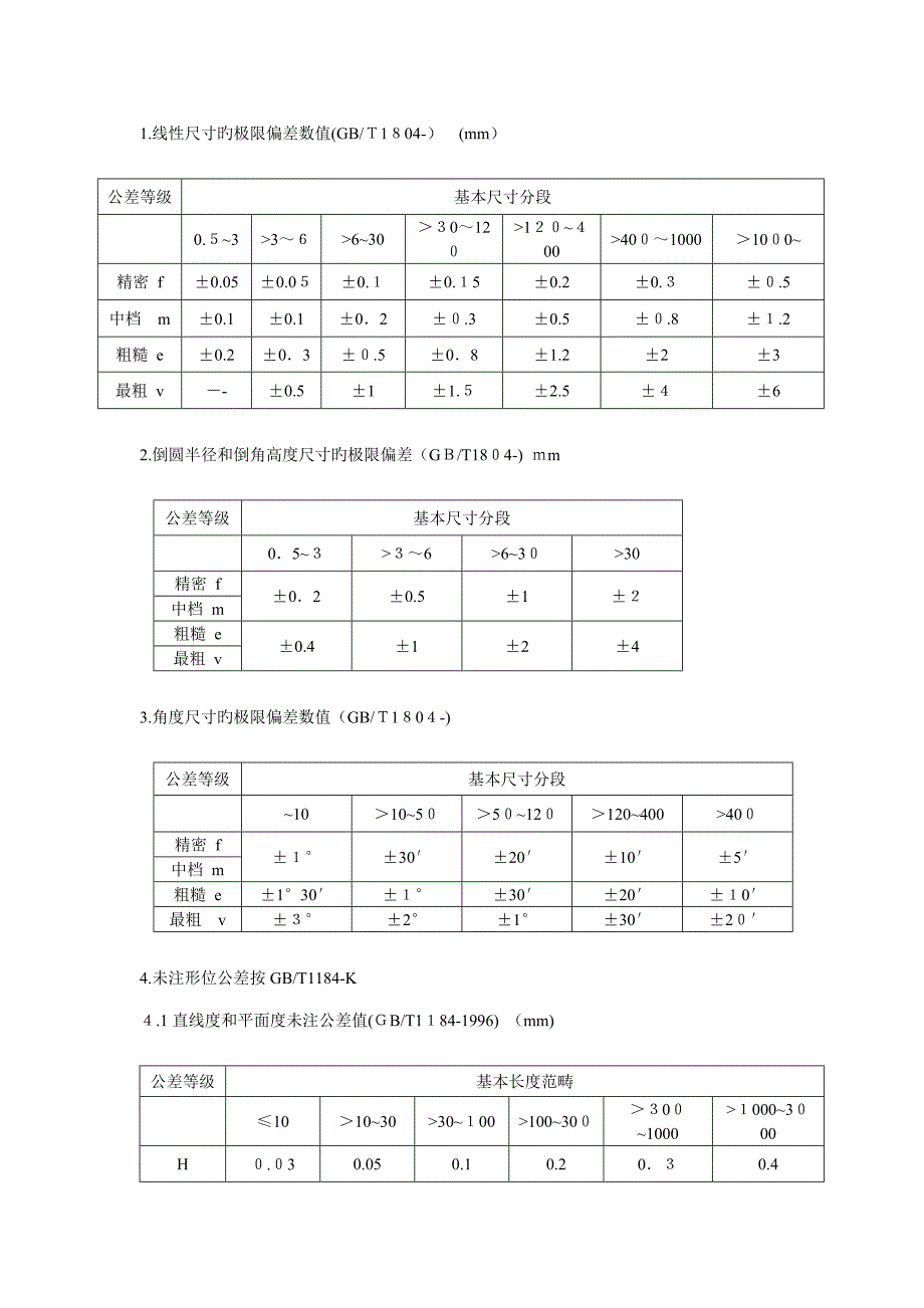 机械加工自由公差表_第1页