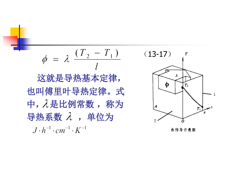 18 第三节 热传导阻隔与包装储存期_第4页