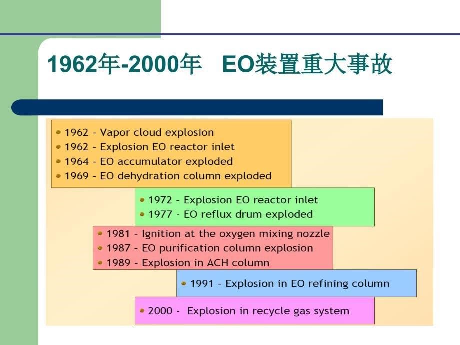 EO环氧乙烷危害识别_第5页