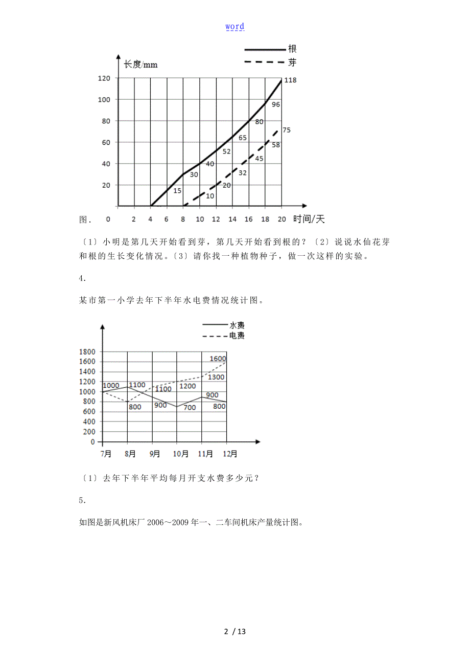 五年级下册统计-折线统计图 练习卷_第2页