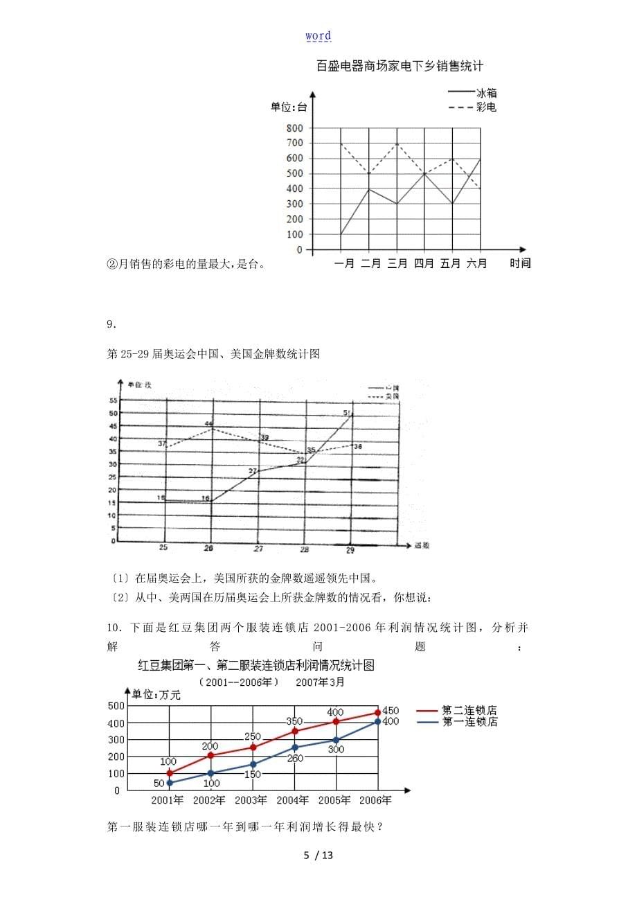 五年级下册统计-折线统计图 练习卷_第5页