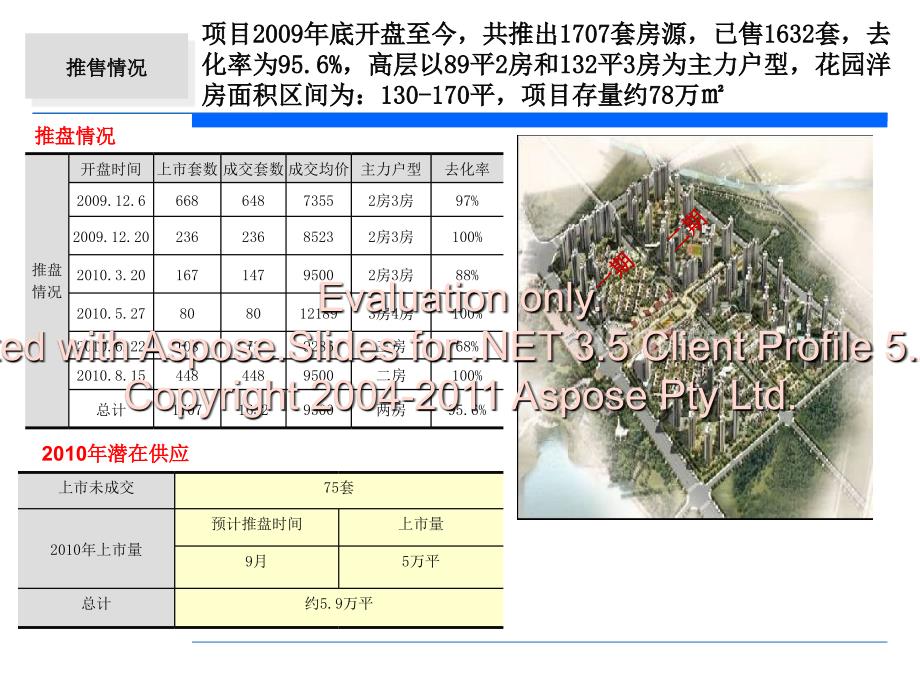 8月23日南京江宁为融侨竞品项目分析_第4页