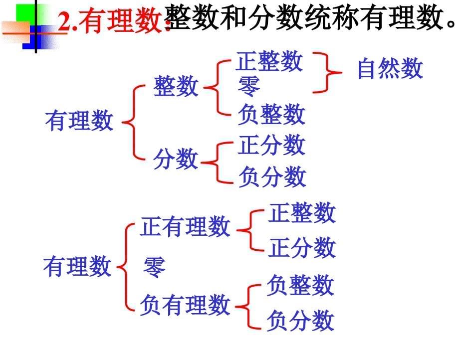 新人教版七年级上第一章有理数总复习课件新人教版七年级上_第5页