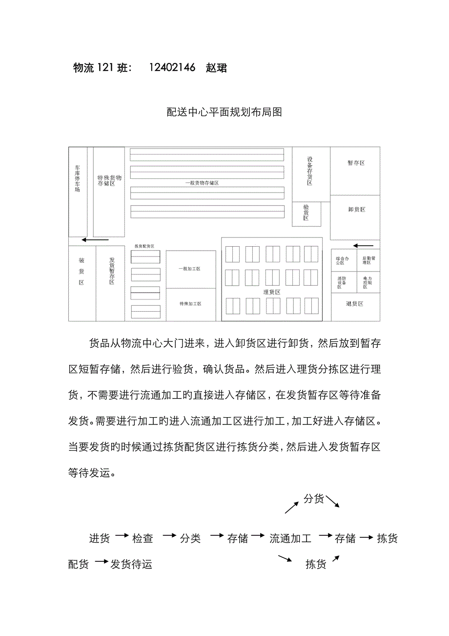 配送中心平面布局图_第1页