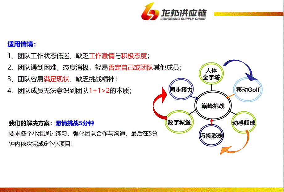 团队协作类游戏集锦课件_第2页