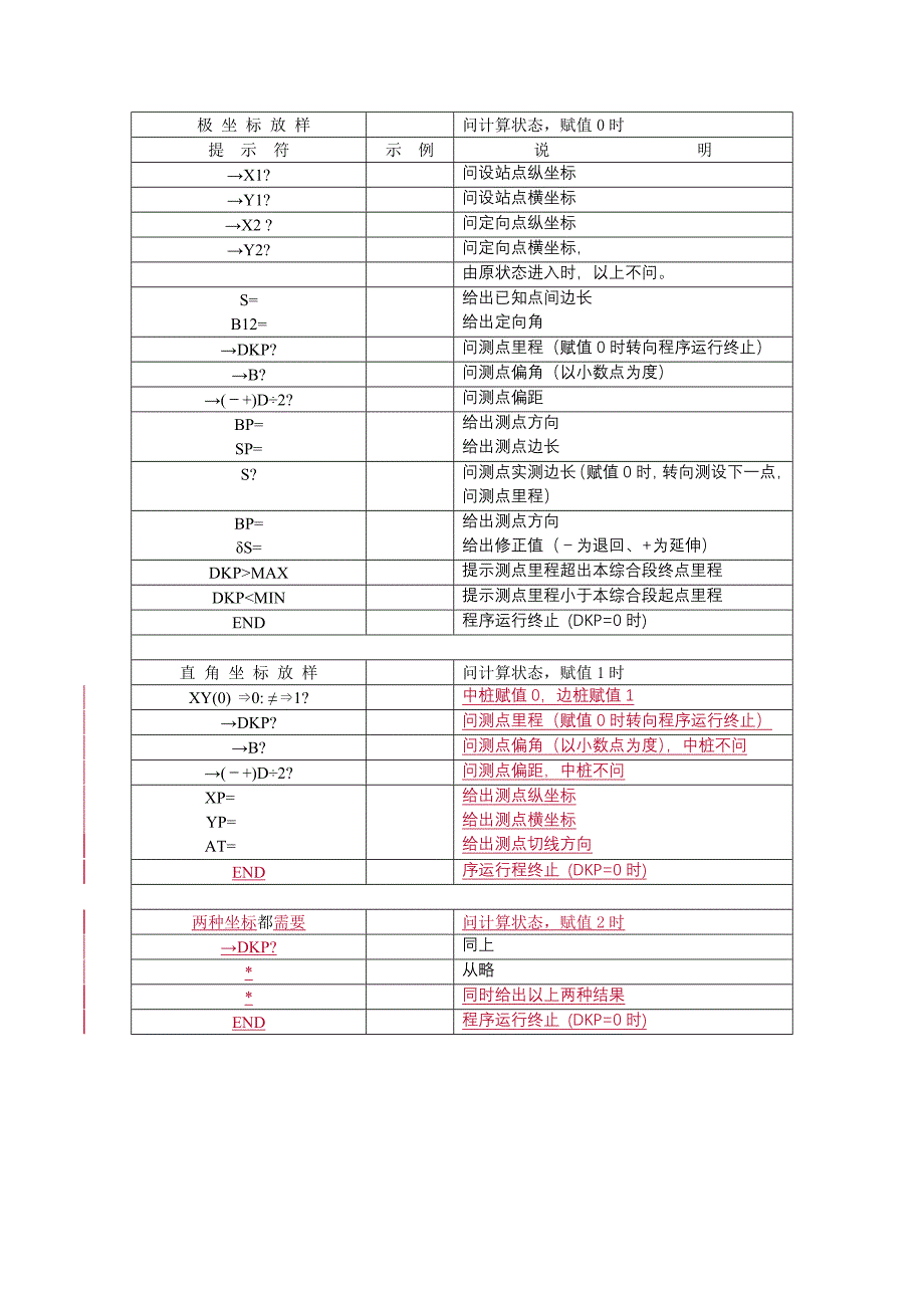 平 曲 线 程 序 运 行 提 示 符.doc_第2页