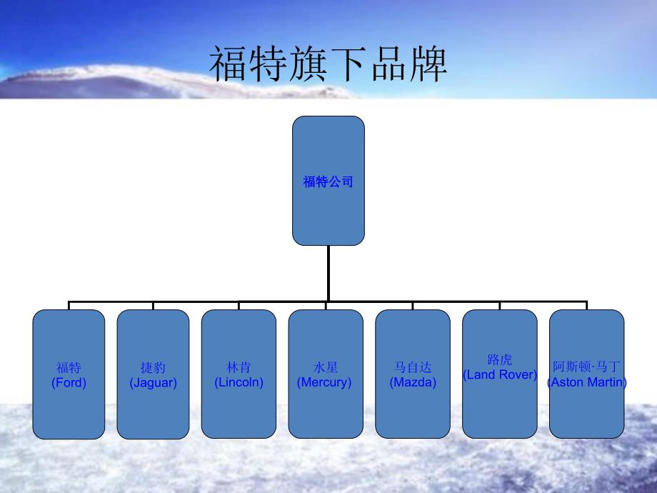 《福特旗下品牌一览》PPT课件.ppt_第2页