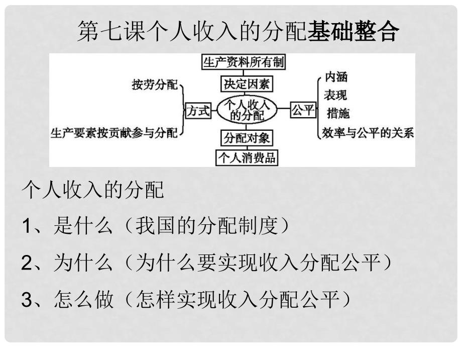 高中政治 第7课《个人收入的分配》教学课件 新人教版必修1_第2页