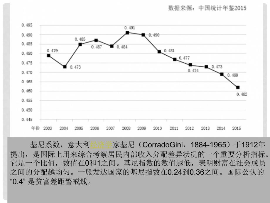 高中政治 第7课《个人收入的分配》教学课件 新人教版必修1_第4页