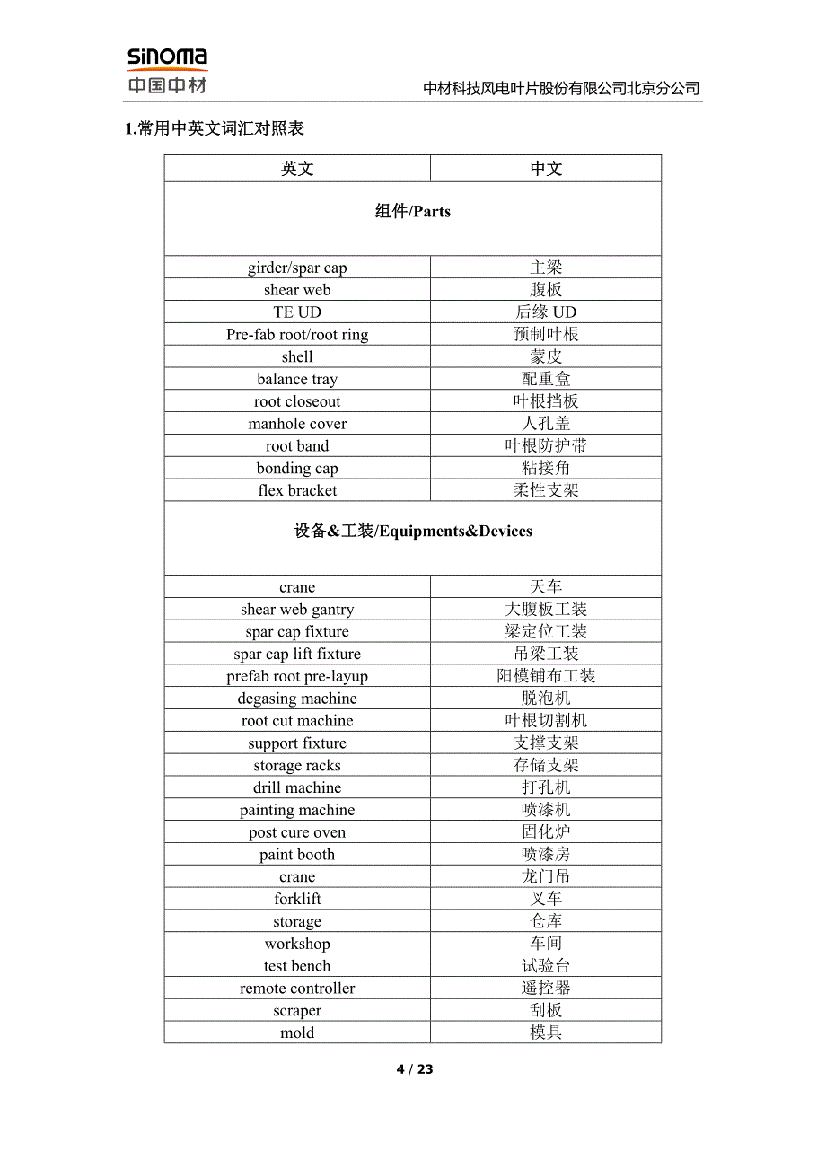 车间常用英语(风电叶片行业)_第4页