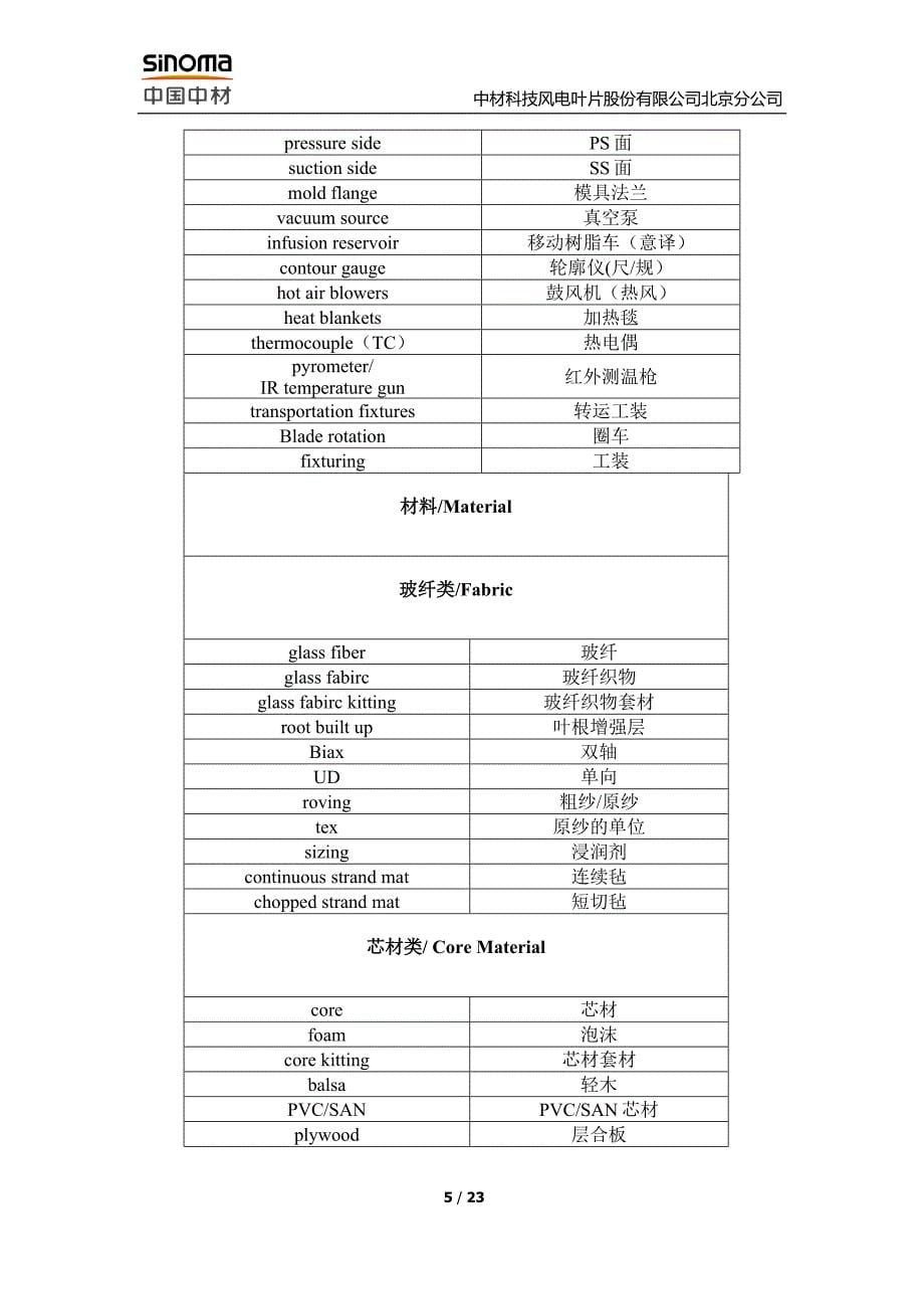 车间常用英语(风电叶片行业)_第5页