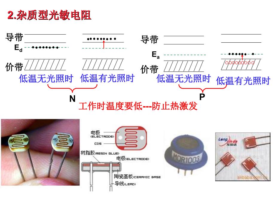 第四章光电导器件要点_第3页