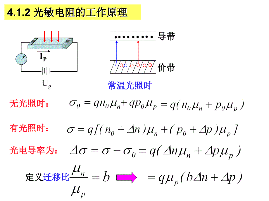 第四章光电导器件要点_第4页