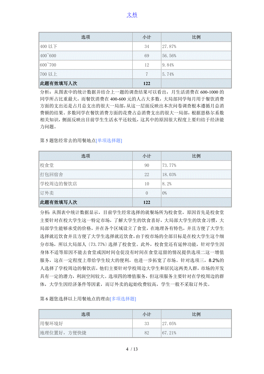 大学生餐饮市场分析资料报告_第4页