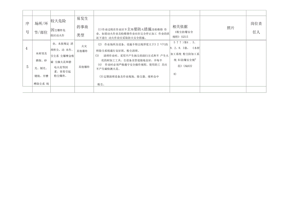 粉尘爆炸危险辨识表_第3页