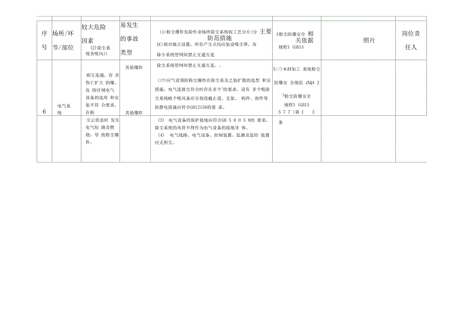 粉尘爆炸危险辨识表_第4页