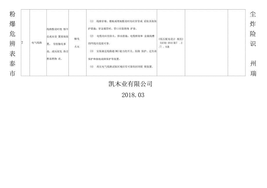 粉尘爆炸危险辨识表_第5页