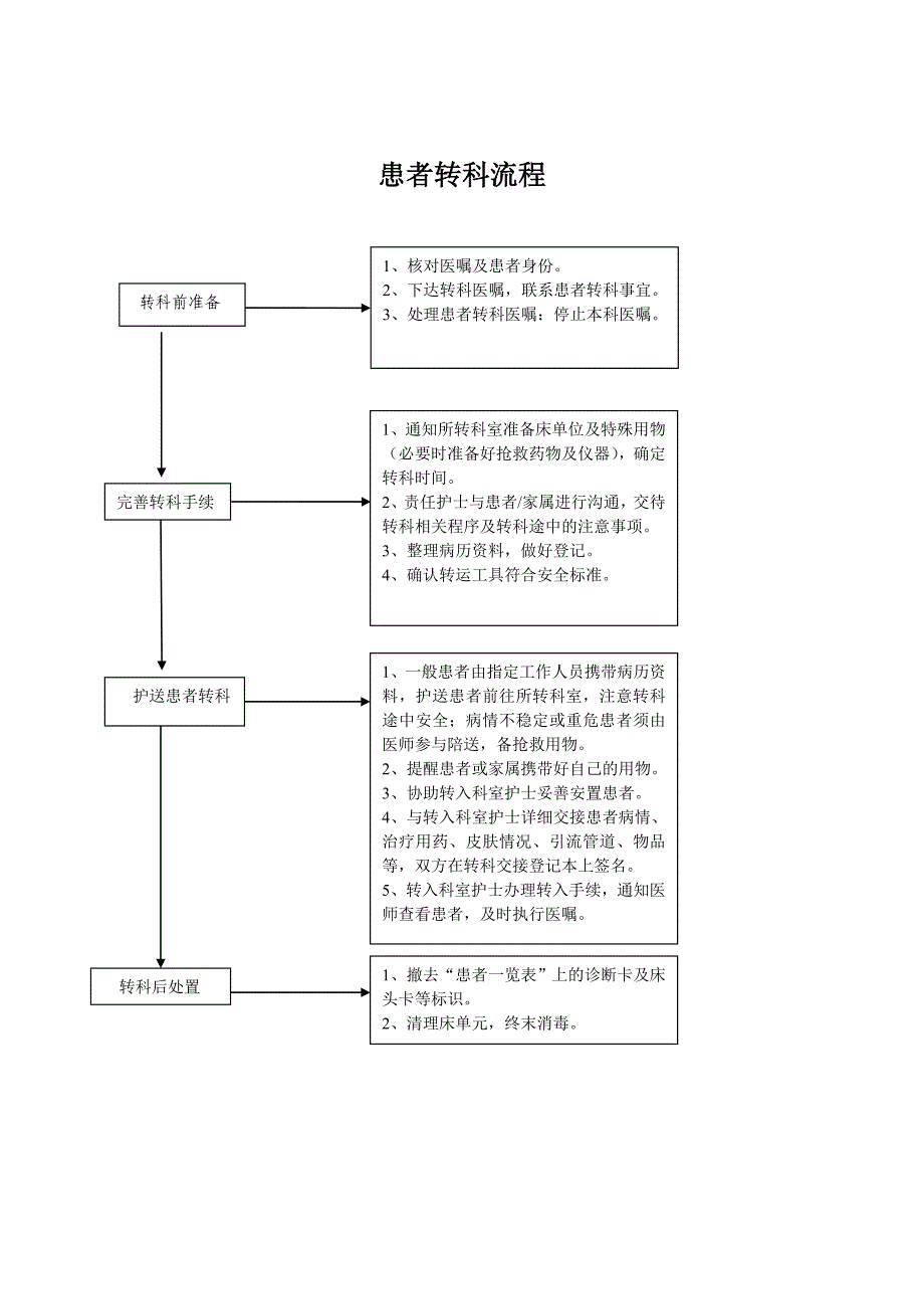 患者转科管理制度(附流程).doc_第2页