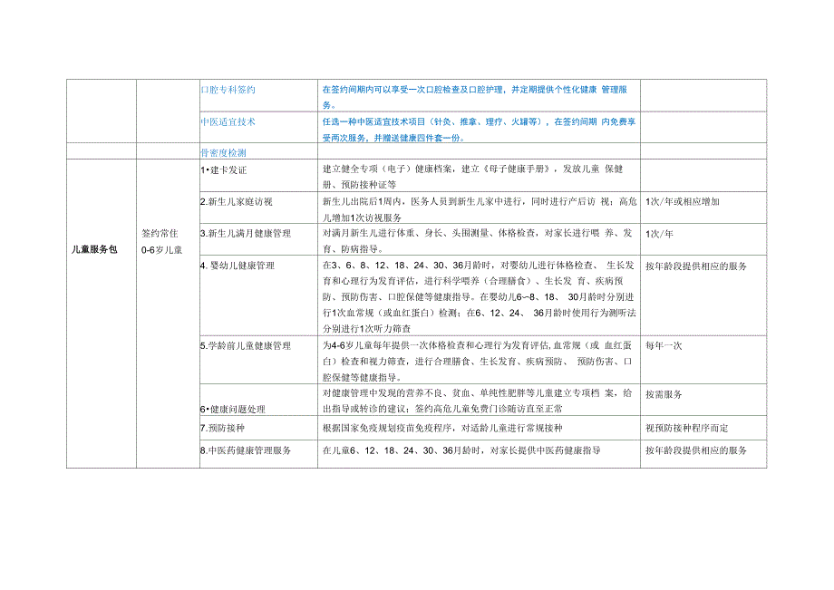 家庭医生签约服务包_第2页