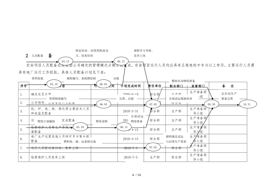 垃圾焚烧项目生产准备大纲_第4页