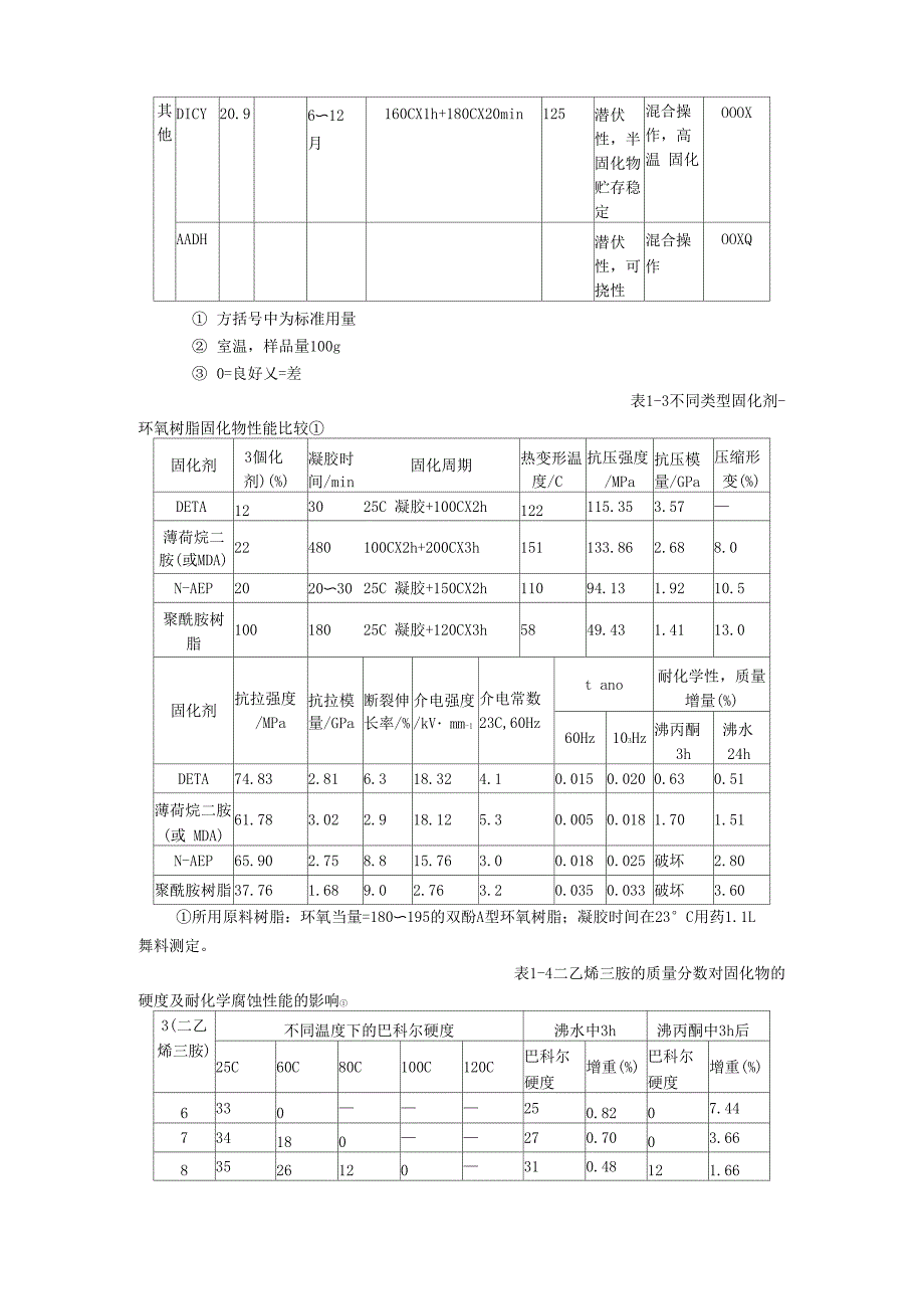 环氧树脂固化剂固化条件及配方(一)_第4页