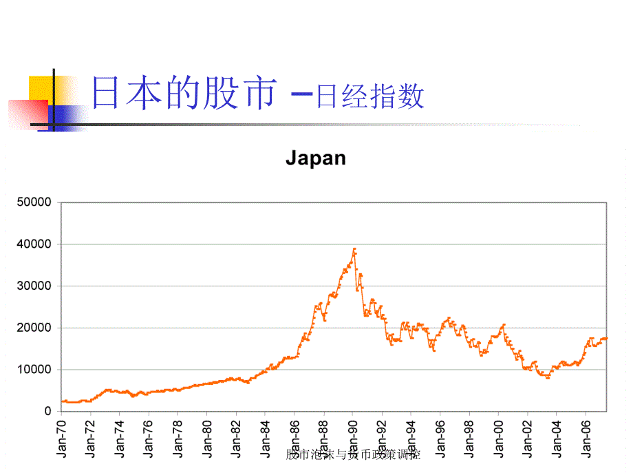 股市泡沫与货币政策调控_第3页